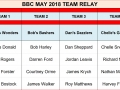 May2018relayteams