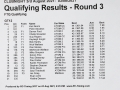 Qualifying