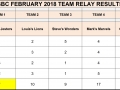 Team-Relay-Pointsweb