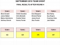 Teameventresults